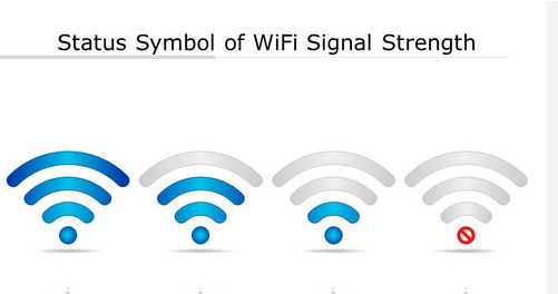 Wi-Fi Signal Strength